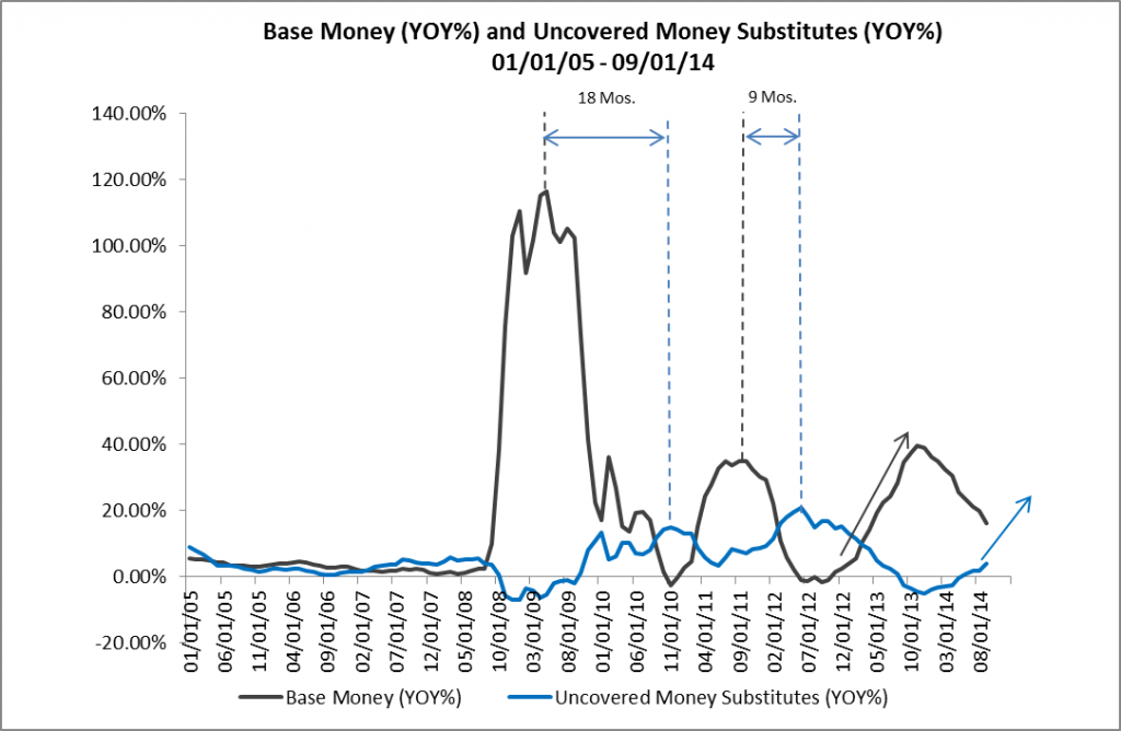 Base Money and Uncovered Money Substitutes 01-01-05 - 09-01-14